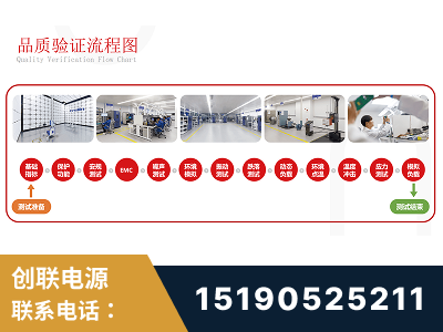 共青城-全流程品质验证体系完善